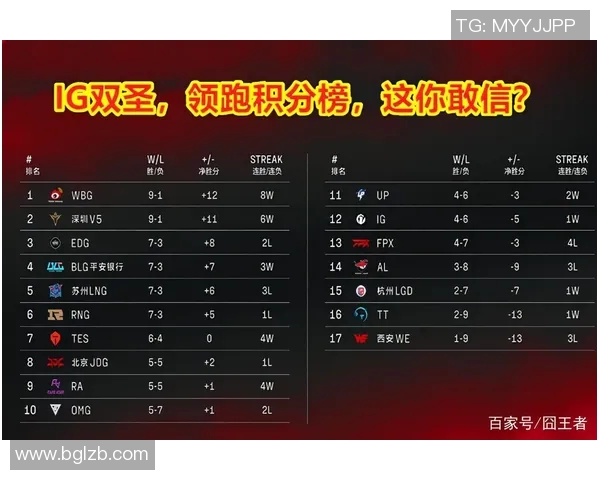 成都乒乓球队强势领跑锦标赛积分榜目前积分高达76分